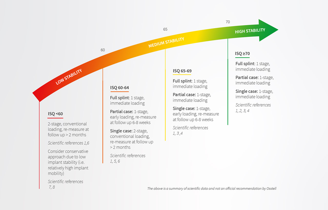 最新研究指出植牙成功率96.4%，影響植牙成功或失敗的因素是什麼？