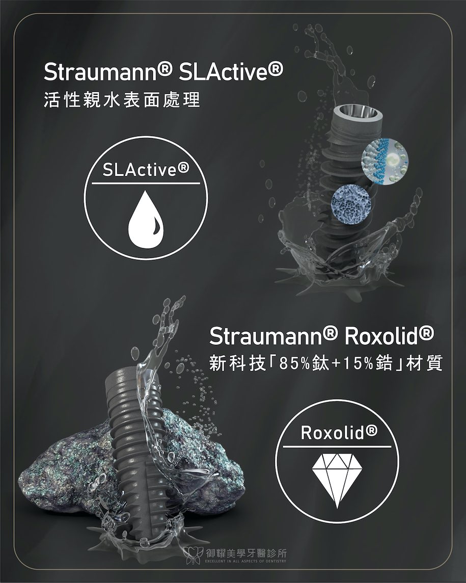 Straumann BLX植體設計：SLActive® 親水性表面處理以及Roxolid® 金屬合金核心