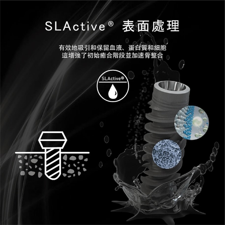 Straumann BLX植體使用SLActive親水性（吸水性）表面處理技術，可有效吸引和保留血液、蛋白質和細胞，增加植牙初始癒合階段並加速骨整合