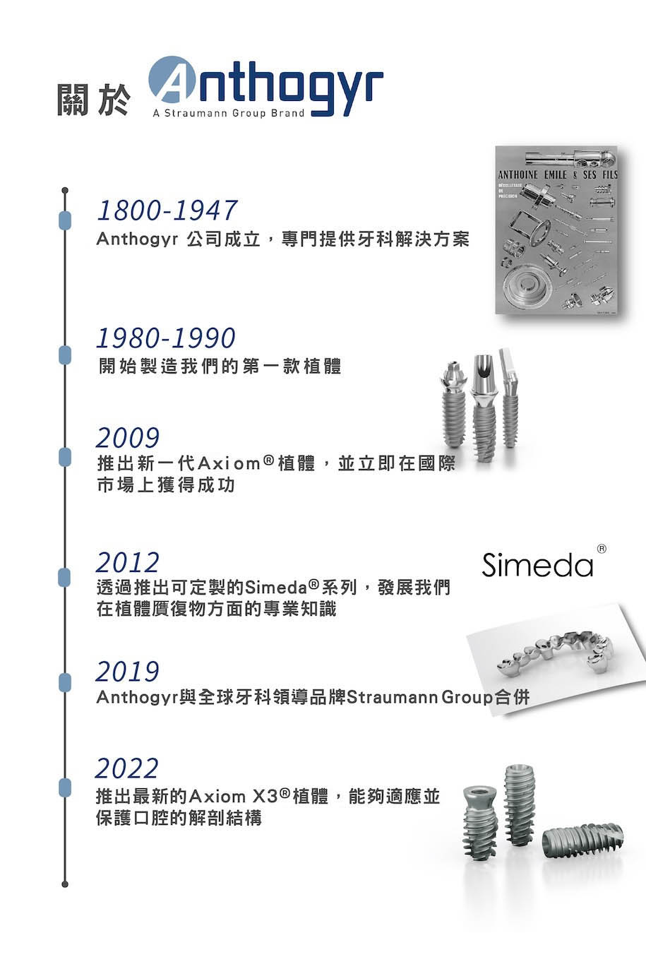 法國植體品牌-Anthogyr的發展歷史