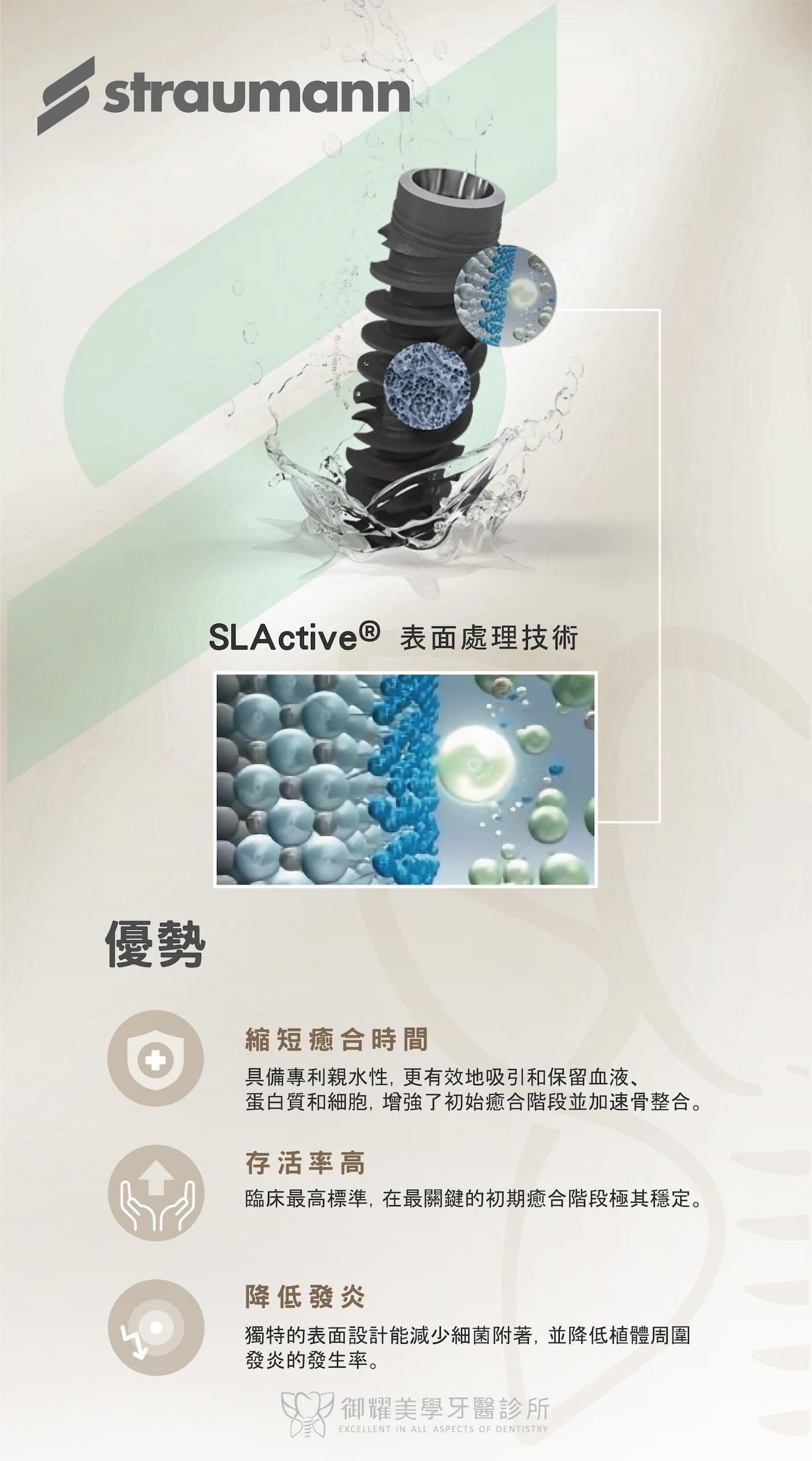士卓曼植體SLActive表面處理技術介紹